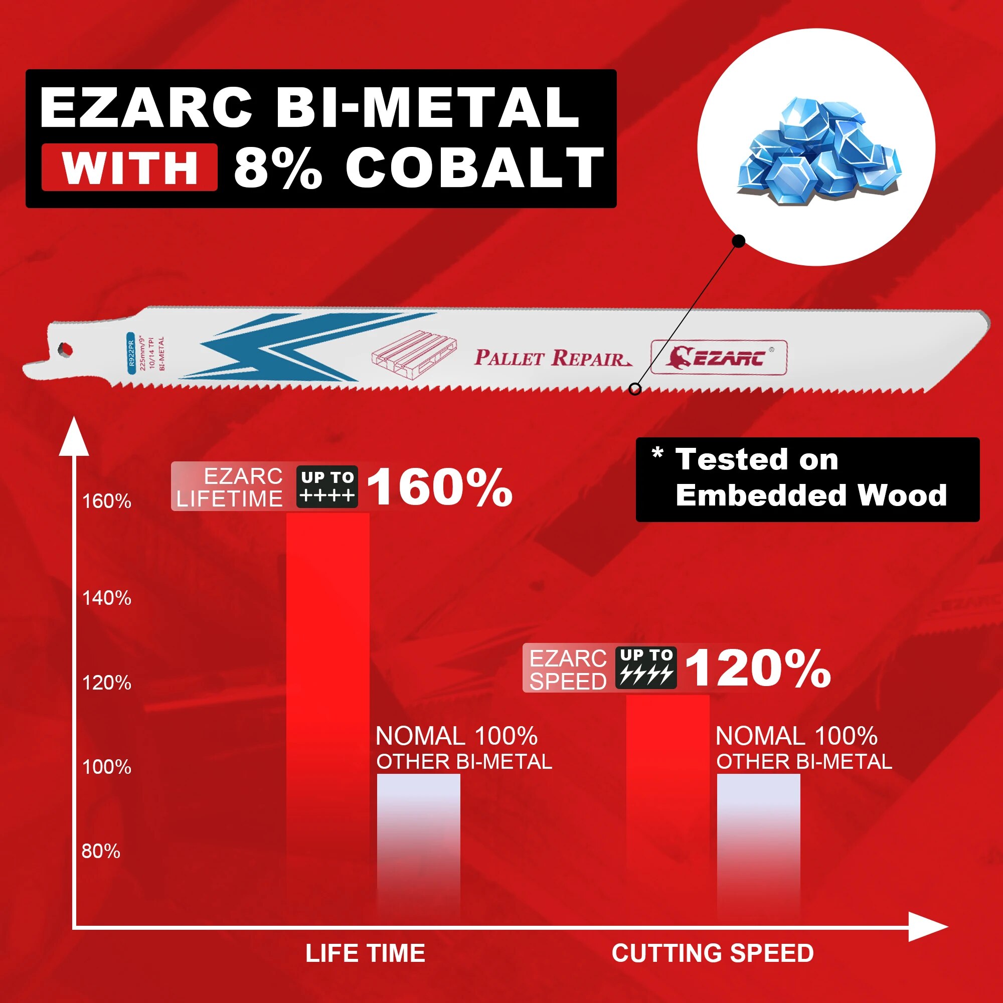 EZARC 20 lames de scie sabre d - Metal Saw Reciprocating avis et prix